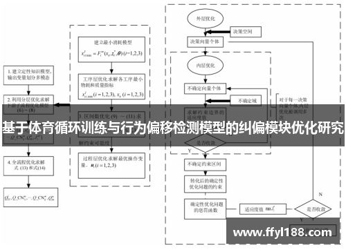 基于体育循环训练与行为偏移检测模型的纠偏模块优化研究