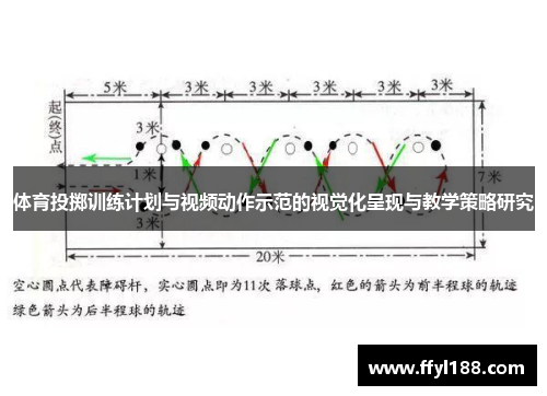 体育投掷训练计划与视频动作示范的视觉化呈现与教学策略研究